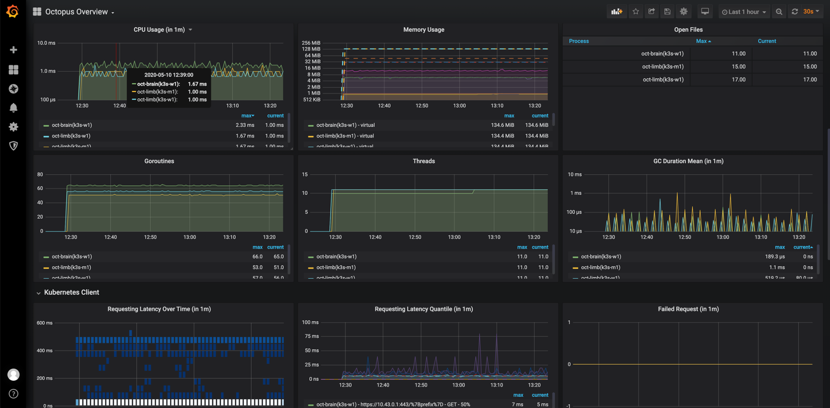 monitoring